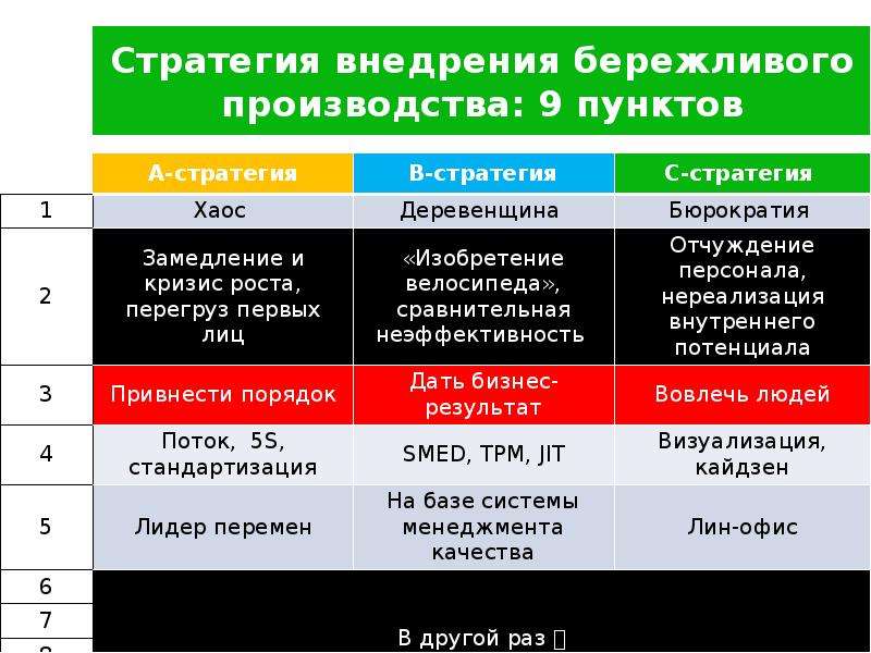 Бережливая бухгалтерия проект