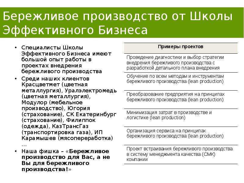 Проекты бережливого производства в образовании примеры