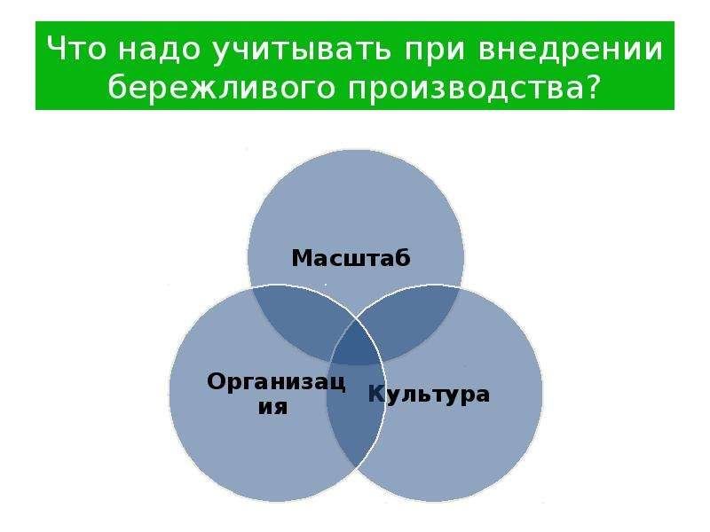 Что нужно учитывать. Корпоративная культура это в бережливом производстве. Надо учитывать. В системе sqdсm. Чьи интересы должна учитывать компания в бережливом производстве.