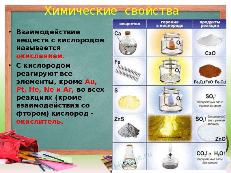 Презентация на тему химический элемент кислород