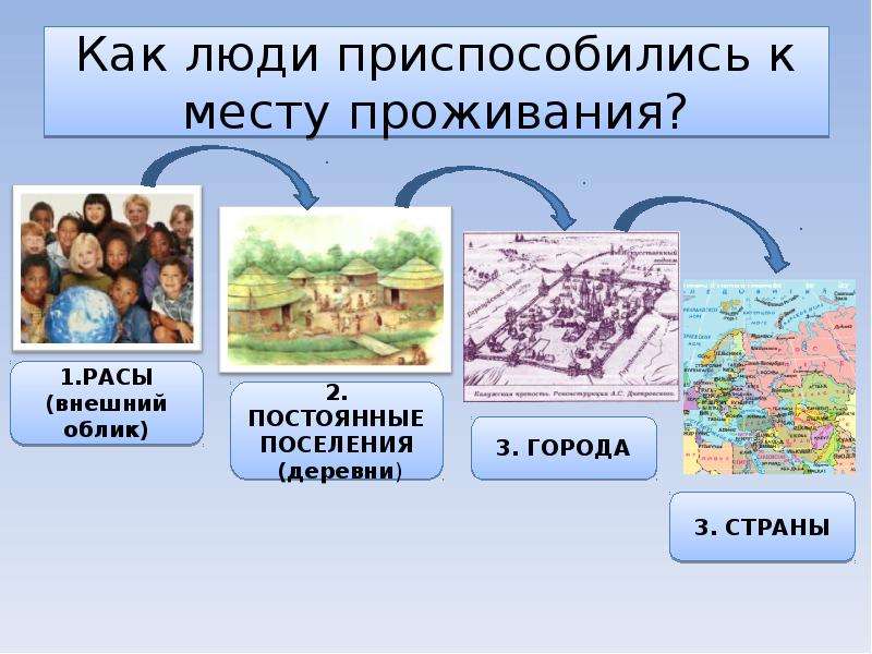 3 города государства. Место проживания. Место проживания география. Как человек приспосабливался к новым жизненным условиям. Город для презентации с людьми.