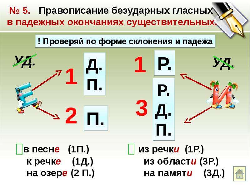 Тема правописание безударных падежных окончаний имен существительных. Правописание безударных падежных окончаний имён существительных. Правило правописания безударных окончаний имен существительных. Правописание падежных окончаний имен существительных. Правописание падежных окончаний имен существительных правило.