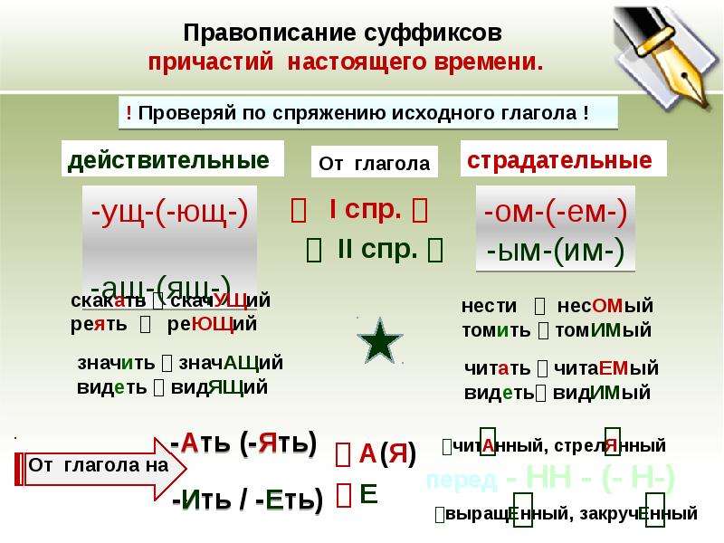 Конспект настоящее время. Правило правописания суффиксов страдательных причастий. Правила написания суффиксов причастий. Правописание суффиксов страдательных причастий таблица. Правила написания суффиксов в страдательных причастиях.