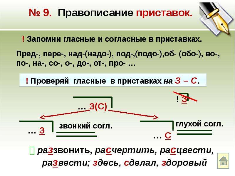 Правило правописание согласной. Написание гласных в приставках. Правописание гласных и согласных в приставках. Как пишутся гласные и согласные в приставках. Гласные и согласные в приставках.