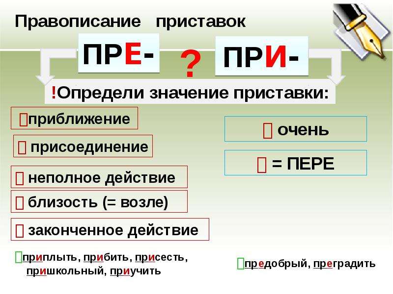 Правописание флеш карта