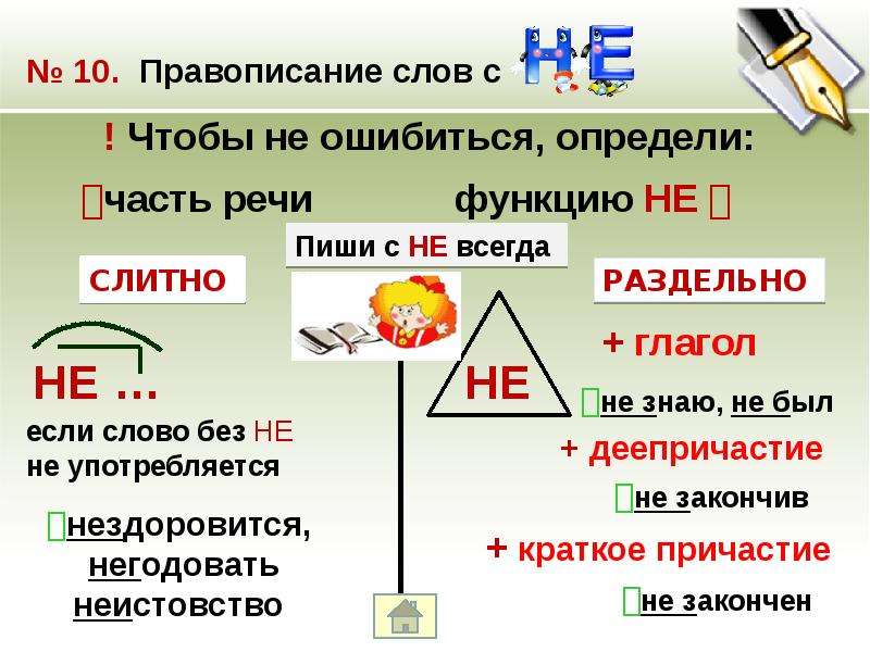 Правописание речи. Написание слов. Правописание. Слова с правописанием слов.