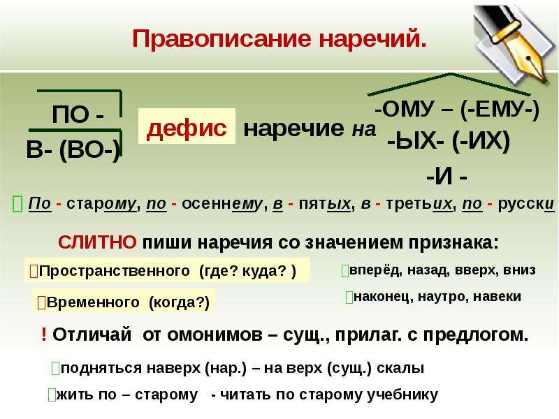 Правописание наречий картинки