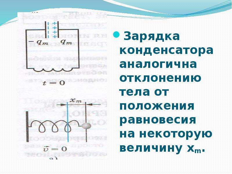 Электромагнитные колебания презентация 11 класс