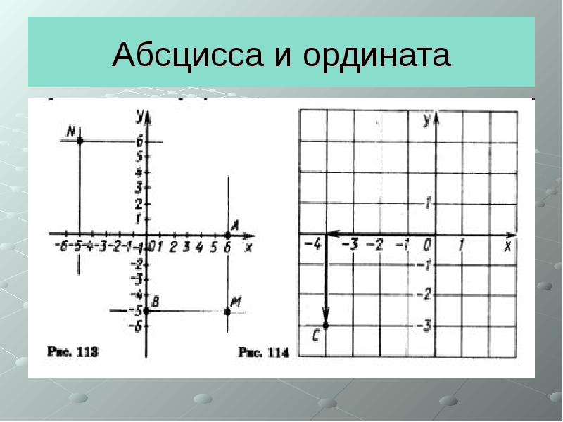 Координаты на плоскости 4 класс презентация