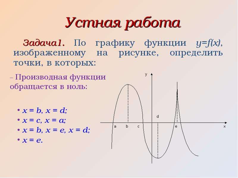 Графики с помощью производной. Построение графиков с помощью производной. План построения Графика функции. Фигуры в графиках функций. Построение графиков функций проект.