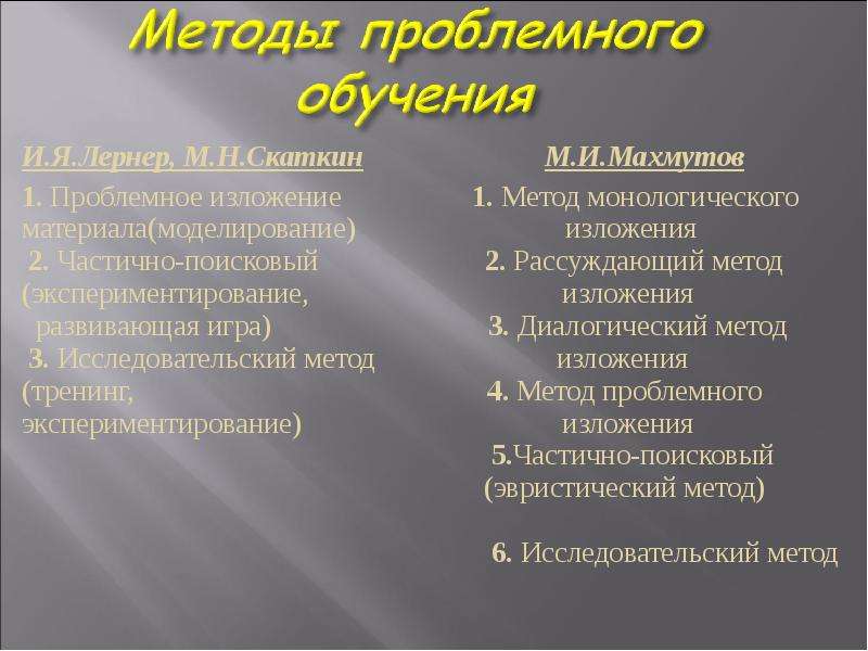 Методы проблемного обучения. Методы проблемного обучения Махмутов. Методы обучения проблемный метод. Метод проблемного изложения материала.