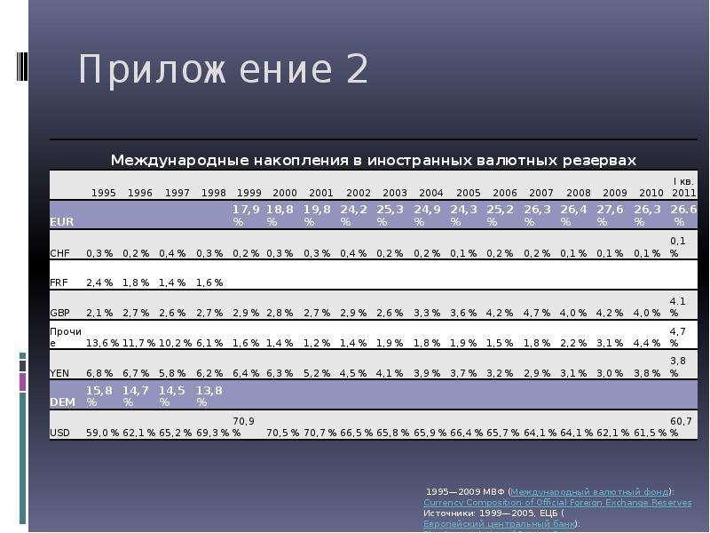 Денежная система германии презентация