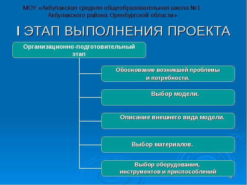 Творческий проект в 5 классе по русскому языку