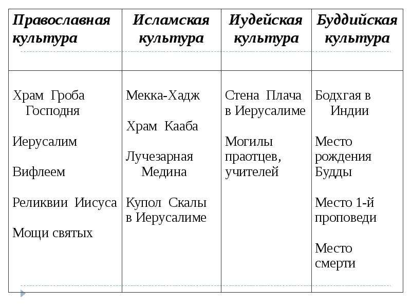 Паломничество христианство презентация