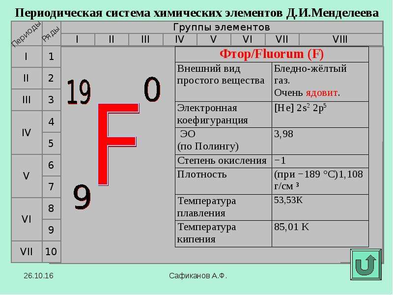 Характеристика фтора по плану 8 класс