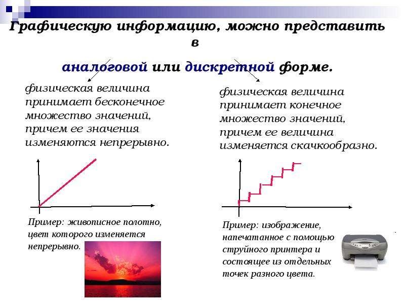 Кодирование графической информации презентация