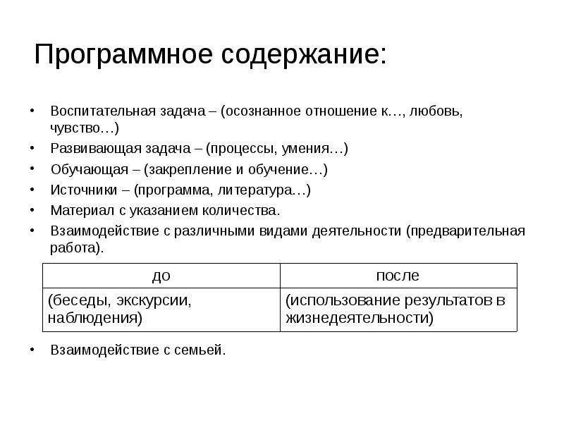 Оформление конспектов по фгос. Программное содержание НОД. Программное содержание это. Программное содержание в конспекте. Правильное оформление конспекта занятия.