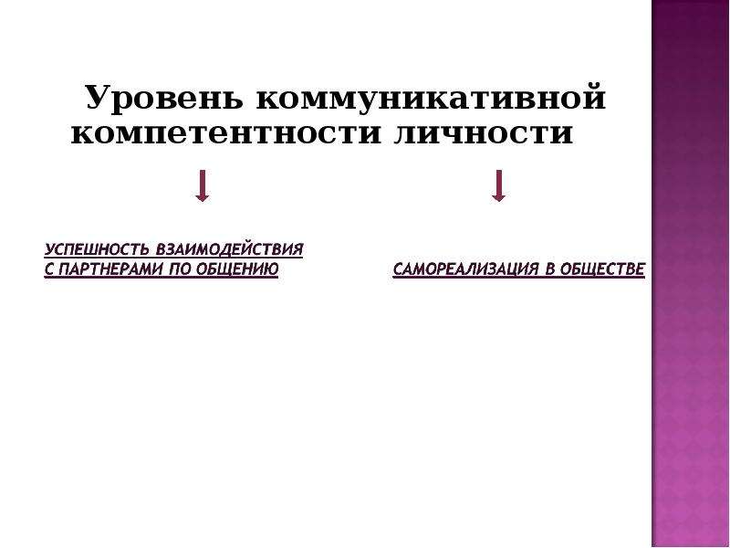 Уровни коммуникативной компетенции. Уровень коммуникативной культуры. Уровни коммуникативной компетентности. Уровни коммуникативности кандидата.