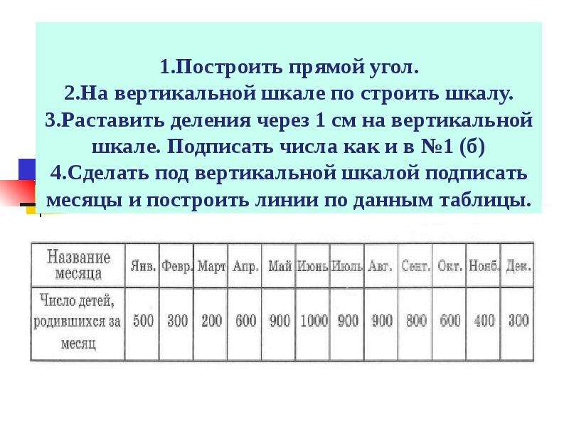 Шкала чисел. Как подписывать шкалы. Добавить линию на столбчатую диаграмму. Фото числа на вертикальной шкале. Диаграмма цифры по правой вертикальной шкале.