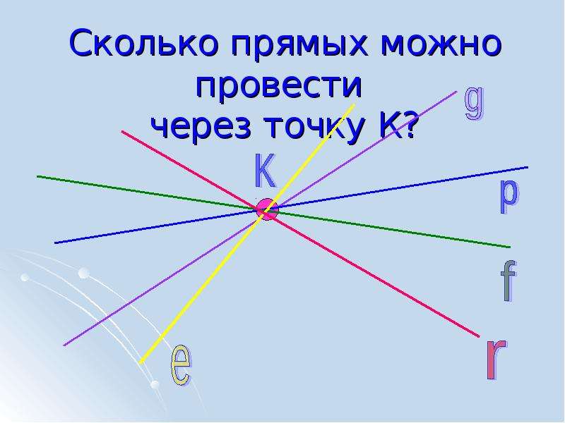 Построй разные прямые и собери правило. Сколько прямых может проходить через одну точку. Сколько прямых можно провести через 1 точку. Провести 4 прямых можно точки сколько различных. Сколько прямых можно провести через точку к и ц.