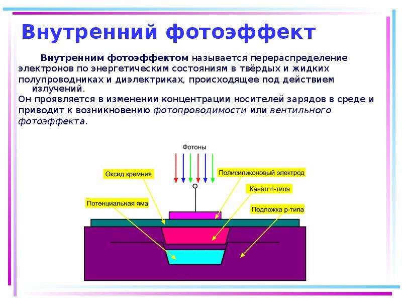 Фотоэлектрический эффект презентация