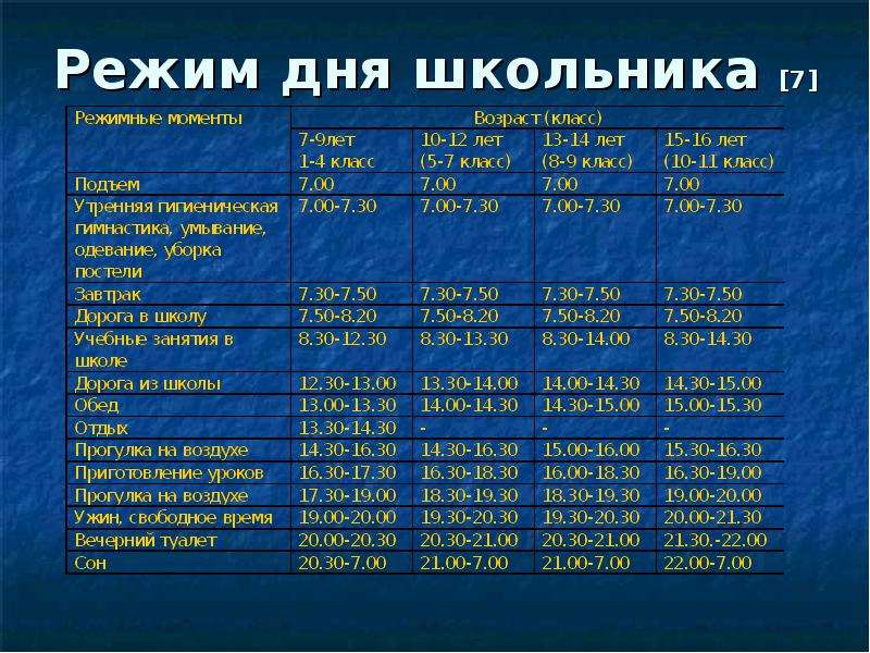 Режим дня презентация 10 класс