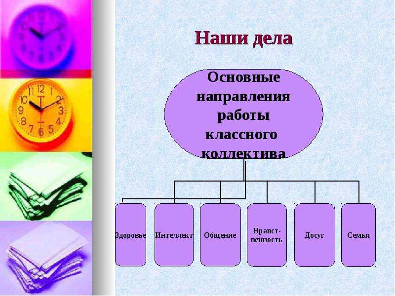 Классные дела. Наше дело. Самые интересные дела класса. Интересные классные дела. Классные дела в начальной школе.