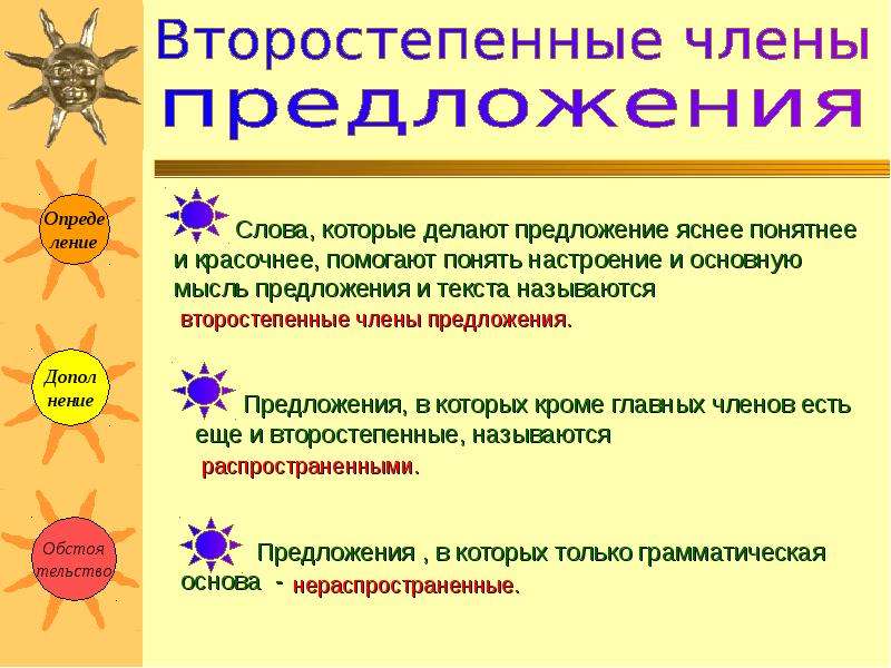 Допол. Второстепенные члены. Второстепенные предложения. Второстепенные члены предложения правило. Предложение с второстепенными чл предложения.