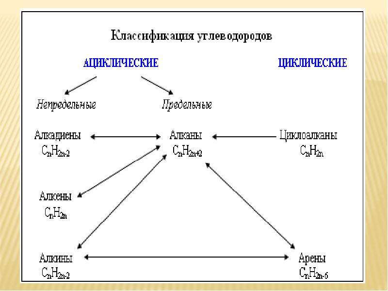 Генетическая связь между классами неорганических веществ презентация