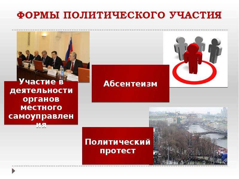 Политическое участие презентация