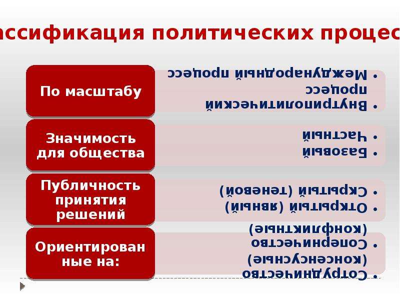 Хабаровский процесс презентация