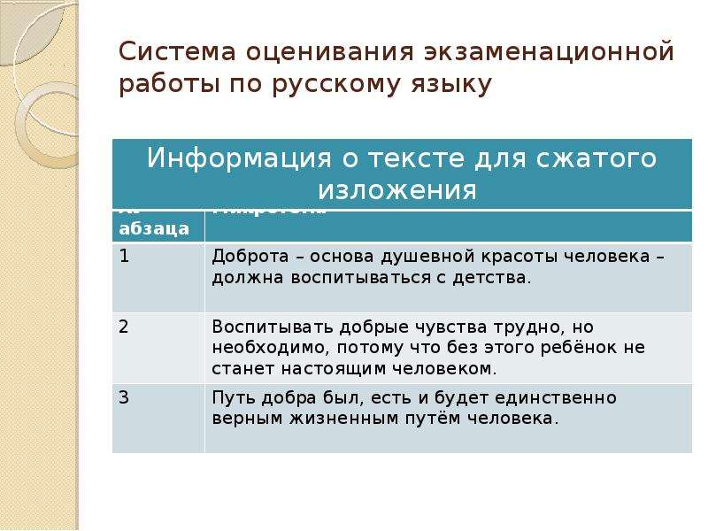 Задание 8 огэ русский. Система оценивания экзаменационной работы:. Система оценивания экзаменационной работы по русскому язык. Система оценивания по русскому. Система оценивая русской язык.