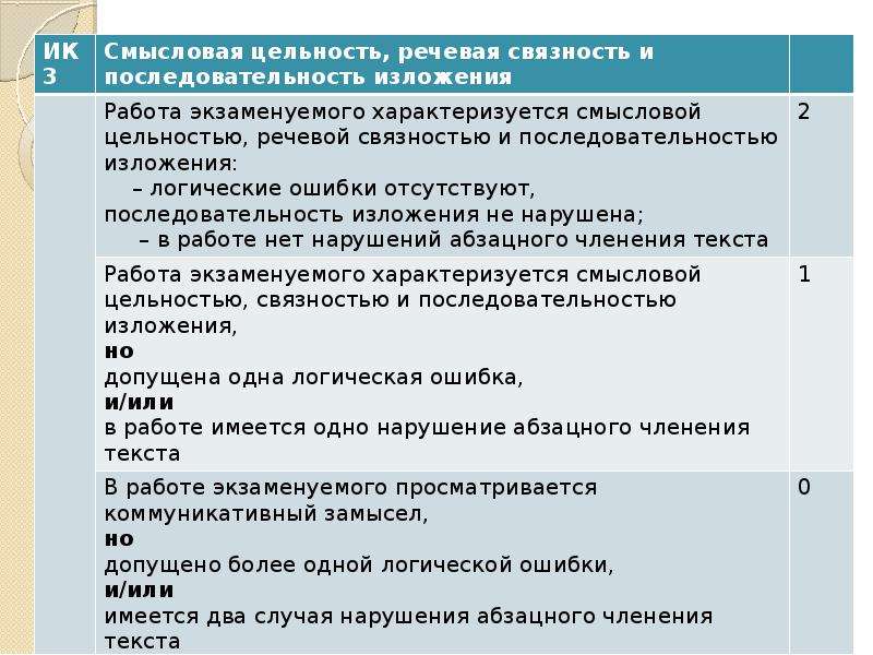 Теория огэ. ОГЭ русский структура экзамена.