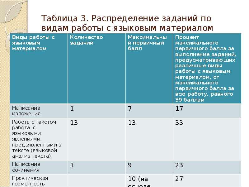 Задание 5 огэ презентация