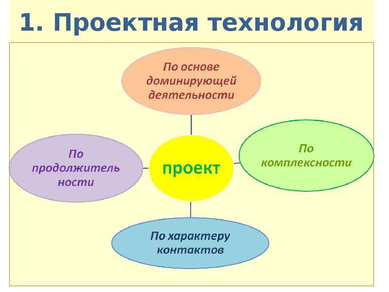 Деятельность учащихся на уроках технология