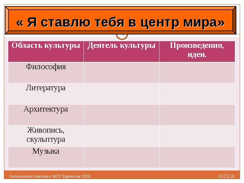 История 7 класс презентация великие гуманисты европы 7 класс история