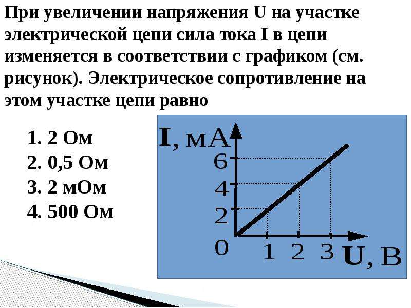 На рисунке представлен график зависимости напряжения u на концах резистора от силы тока