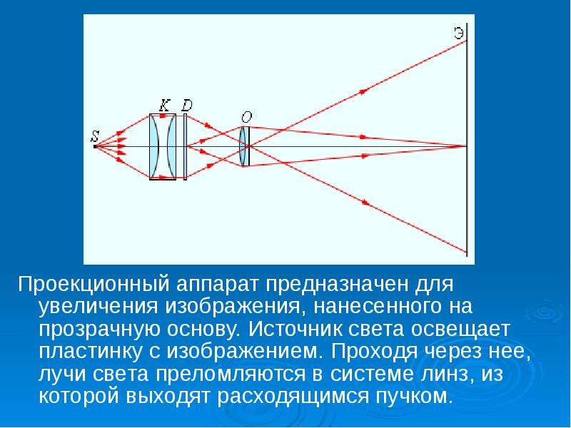 Фото аппарат проекционный аппарат