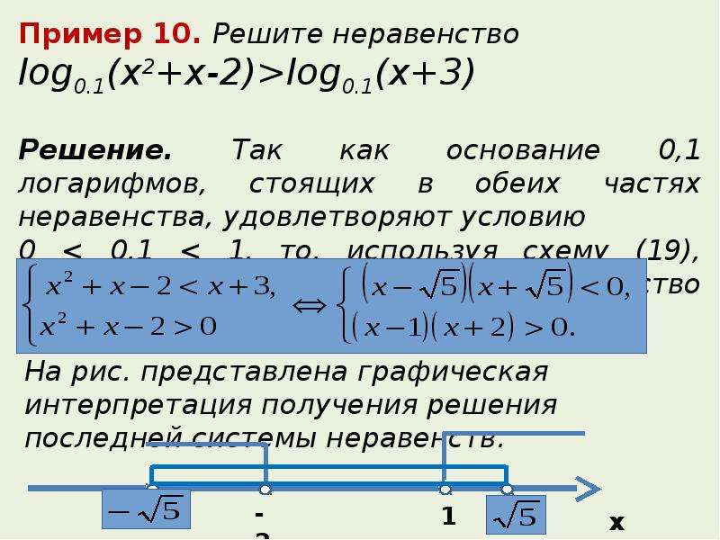 Неравенства с параметром презентация