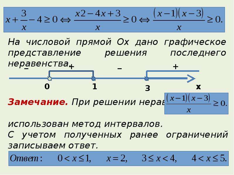 Способ интервалов. Формулы неравенств 9 класс. Способы решения неравенств с одной переменной. Неравенства способы решения алгоритмы. Неравенства теория.