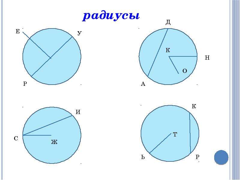 Длина окружности и площадь круга 6 класс презентация никольский