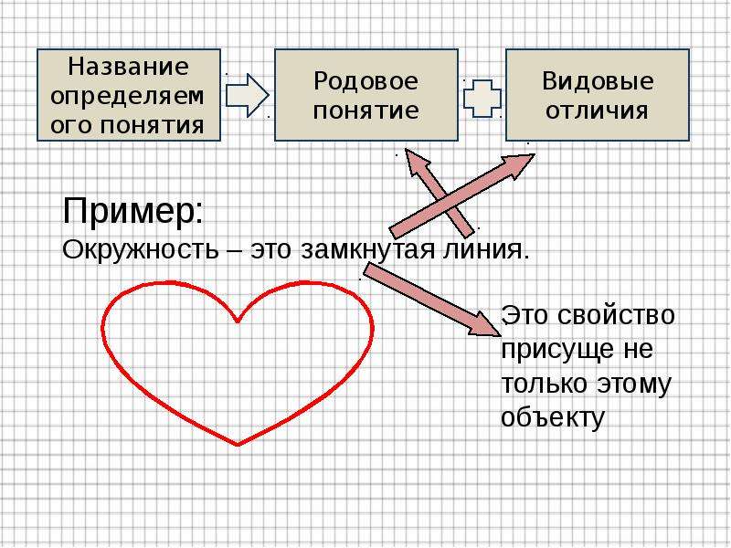 Назовите определяемое понятие. Родовое и видовое понятие. Видовое понятие родовое понятие видовое отличие примеры. Назови родовое понятие. Родовое понятие для понятия круг это.