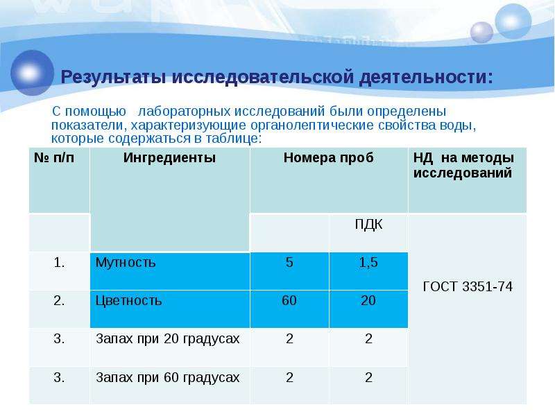 Органолептические показатели воды презентация