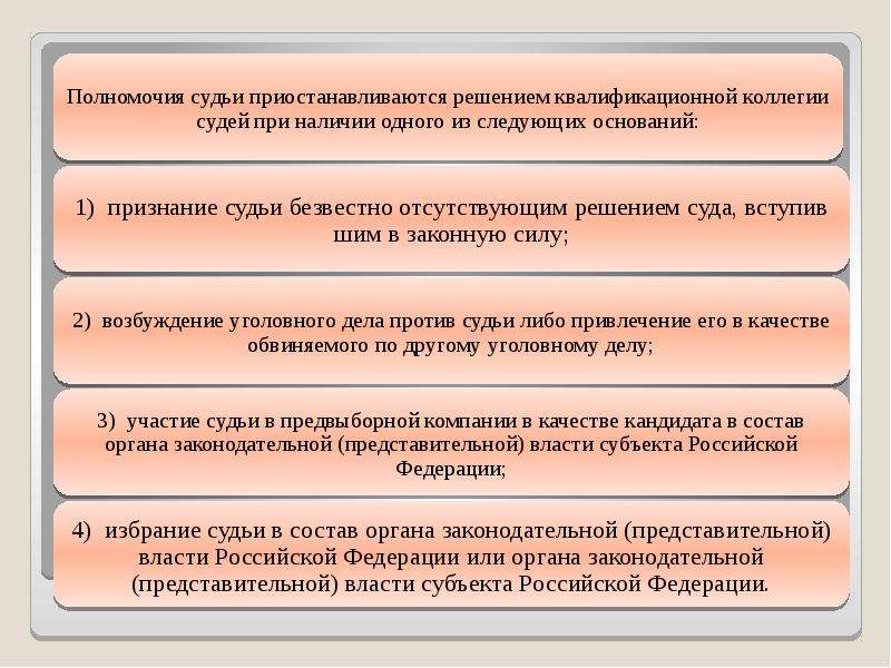 Полномочия федеральных судов устанавливаются. Полномочия судьи. Основные полномочия судьи. Полномочия судей РФ. Статус судьи презентация.