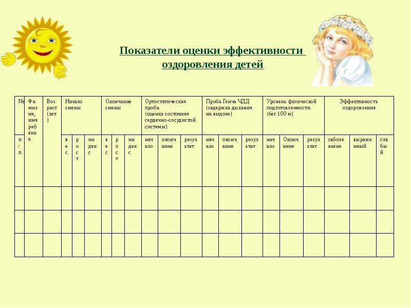 Журнал здоровья в лагере дневного пребывания образец