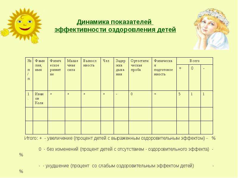 План работы воспитателя в лагере дневного пребывания в школе