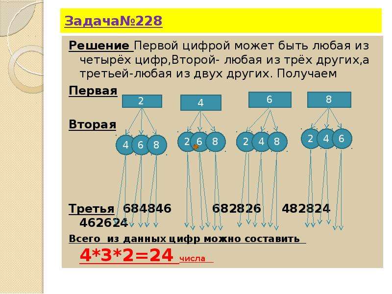 Первая вторая третая. Комбинаторные задачи 5. Комбинаторные задачи 5 класс. Комбинации из 4 цифр. Комбинаторные задачи 5 класс цифра.