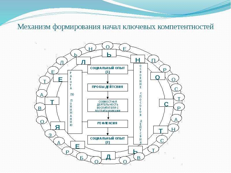 Строить планы на будущее