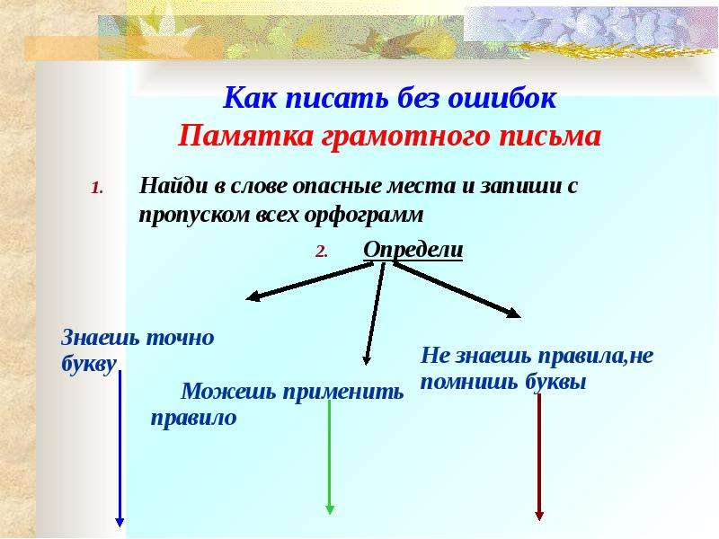 Не буду писать с ошибками составить план