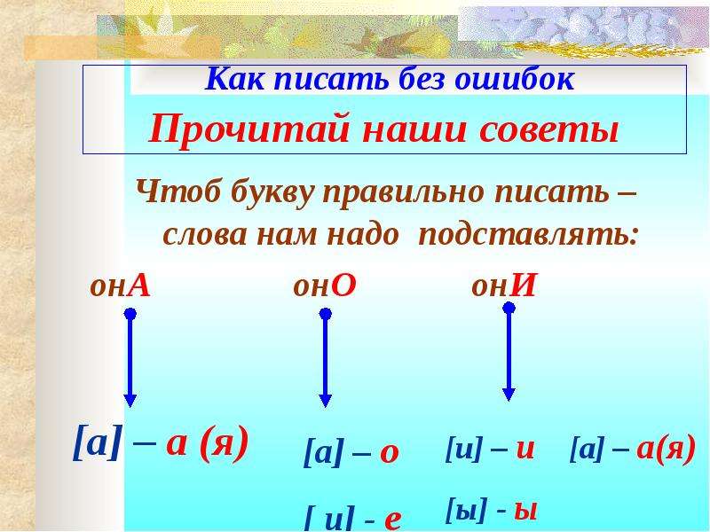 Как правильно пишется слово презентация правильно